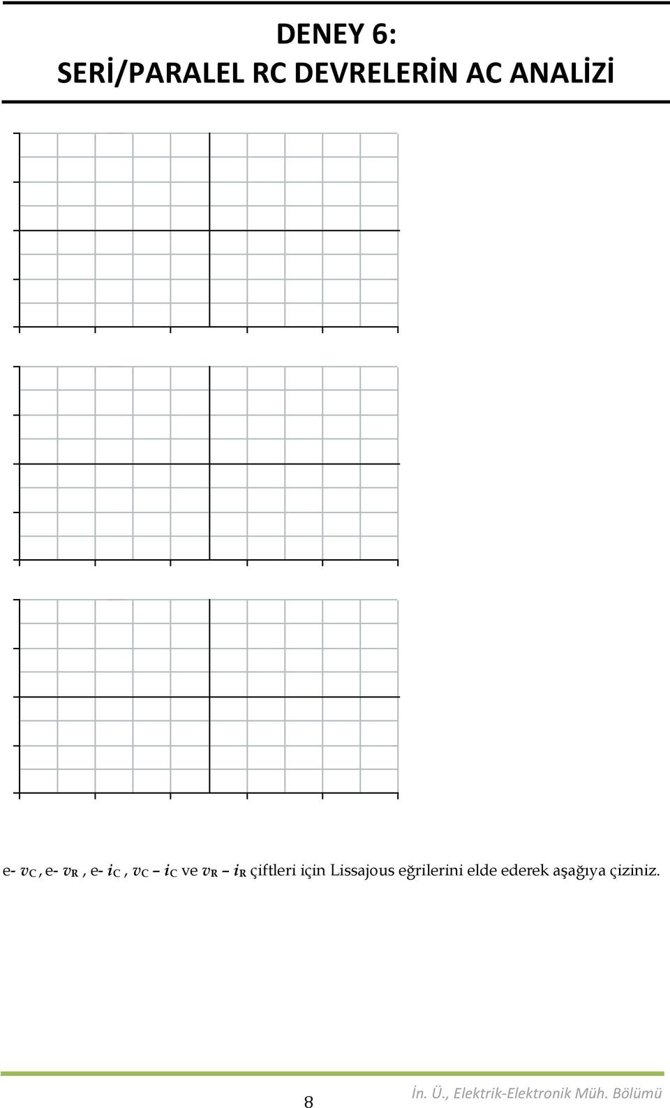 için Lissajous eğrilerini