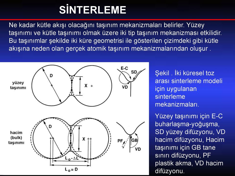 Bu taşınımlar şekilde iki küre geometrisi ile gösterilen çizimdeki gibi kütle akışına neden olan gerçek atomik taşınım mekanizmalarından