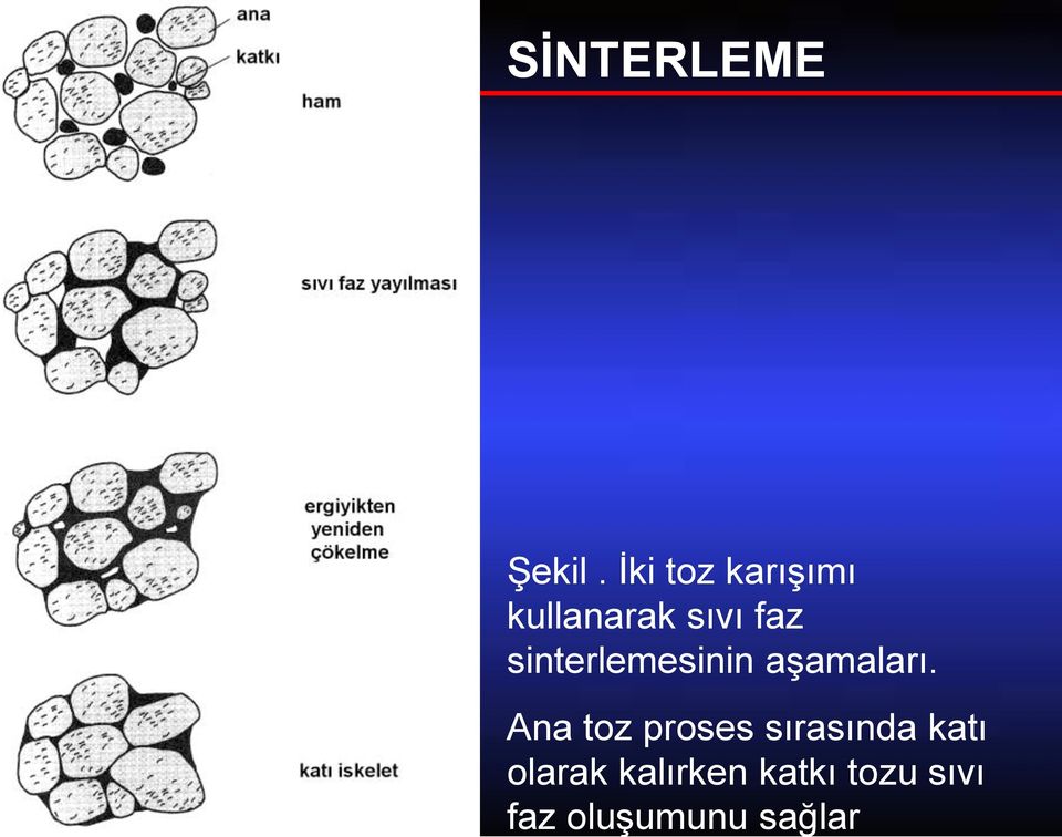 sağlar SİNTERLEME. Şekil.