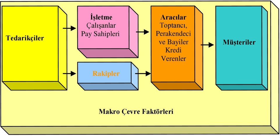 Perakendeci ve Bayiler Kredi