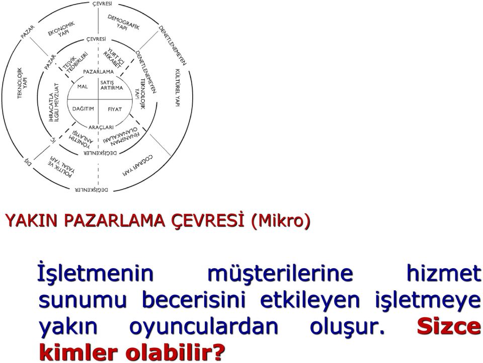 sunumu becerisini etkileyen işletmeye