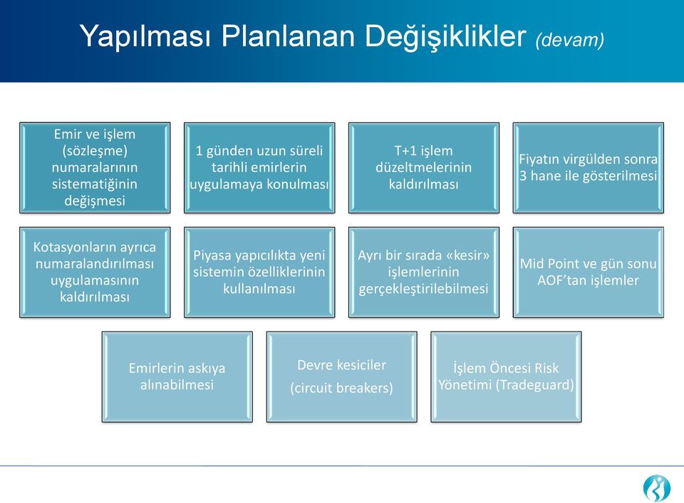 numaralandırılması uygulamasının kaldırılması Piyasa yapıcılıkta yeni sistemin özelliklerinin kullanılması Ayrı bir sırada «kesir» işlemlerinin