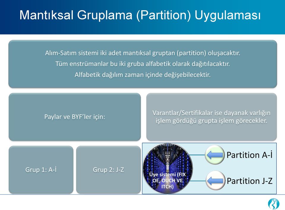 Alfabetik dağılım zaman içinde değişebilecektir.