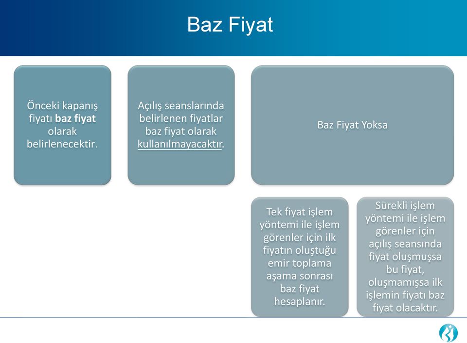 Baz Fiyat Yoksa Tek fiyat işlem yöntemi ile işlem görenler için ilk fiyatın oluştuğu emir toplama aşama