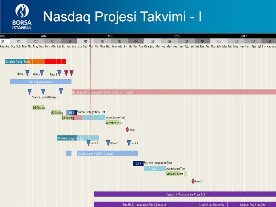 Takvimi -