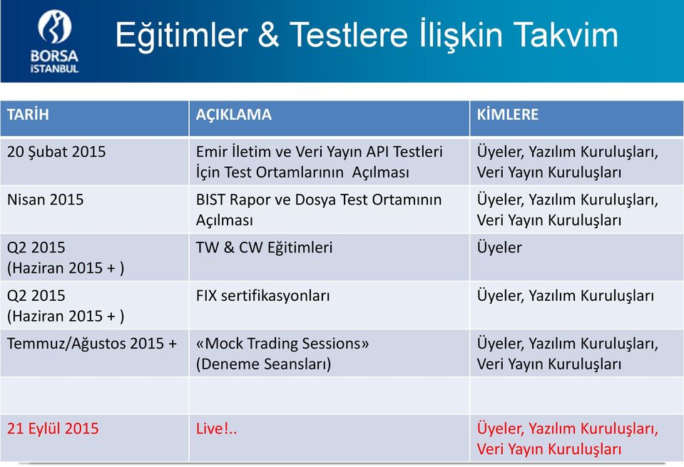 sertifikasyonları «Mock Trading Sessions» (Deneme Seansları) Üyeler, Yazılım Kuruluşları, Veri Yayın Kuruluşları Üyeler, Yazılım Kuruluşları, Veri Yayın