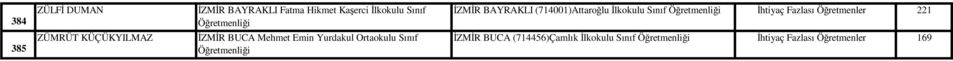 İZMİR BAYRAKLI (714001)Attaroğlu İlkokulu Sınıf İhtiyaç Fazlası