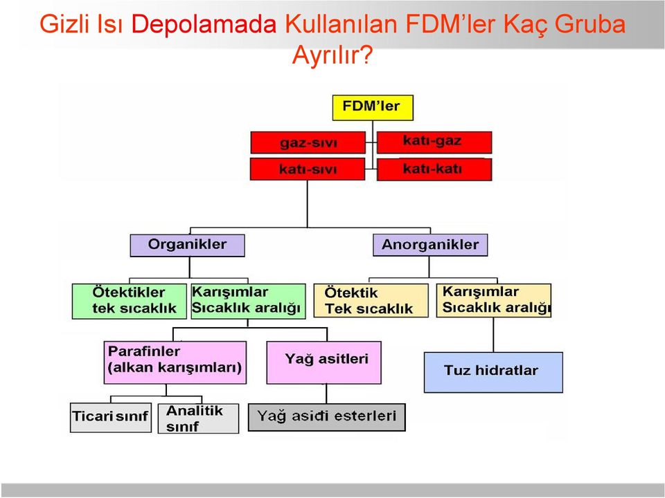 Kullanılan FDM