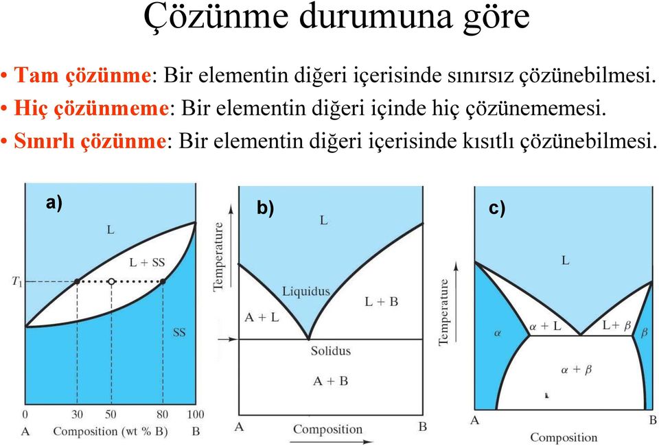 Hiç çözünmeme: Bir elementin diğeri içinde hiç