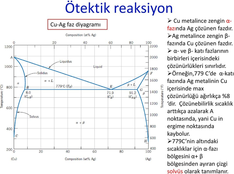 Örneğin,779 C de α-katı fazında Ag metalinin Cu içerisinde max çözünürlüğü ağırlıkça %8 dir.