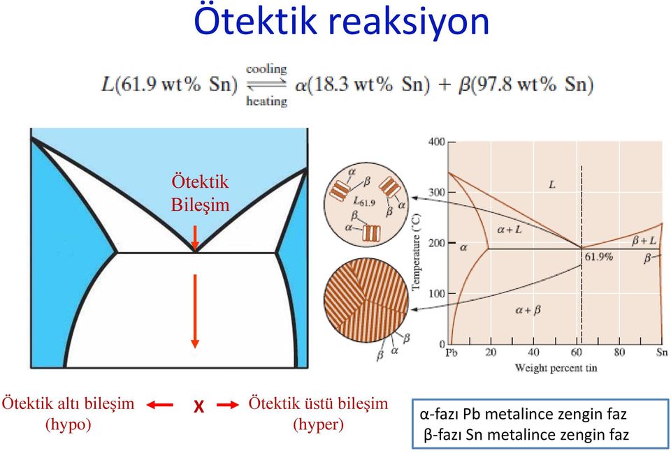 üstü bileşim (hyper) α-fazı Pb