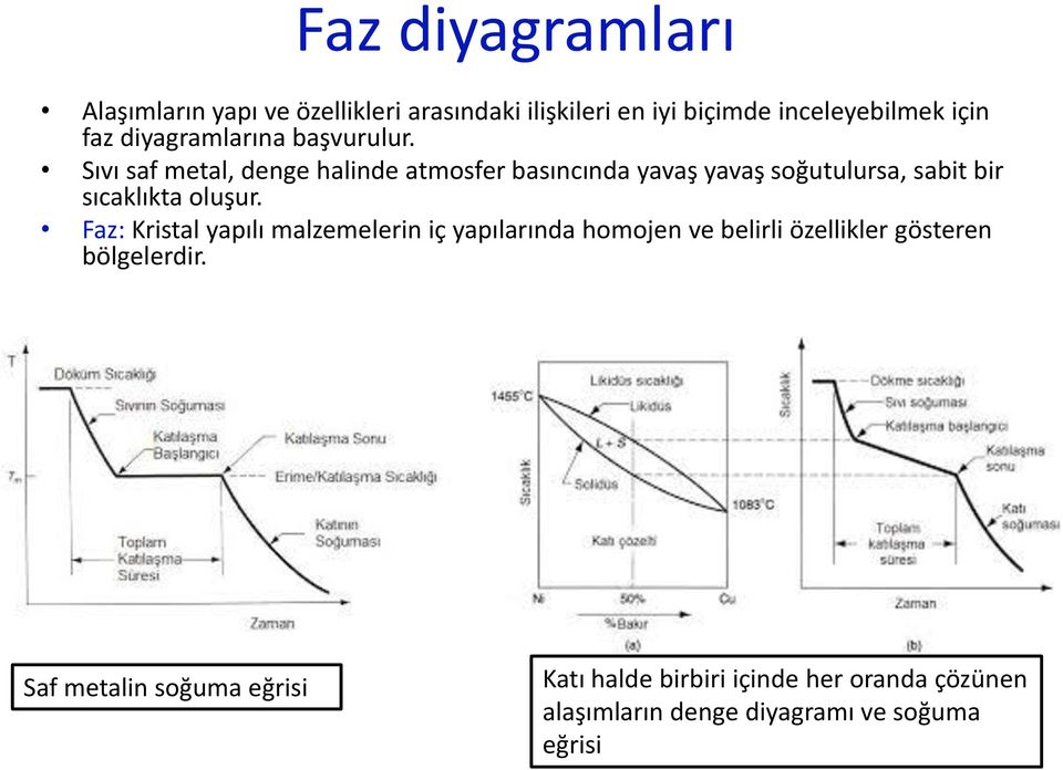 Sıvı saf metal, denge halinde atmosfer basıncında yavaş yavaş soğutulursa, sabit bir sıcaklıkta oluşur.