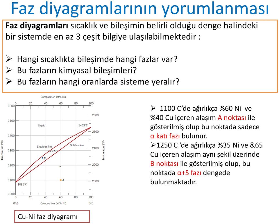 Bu fazların hangi oranlarda sisteme yeralır?