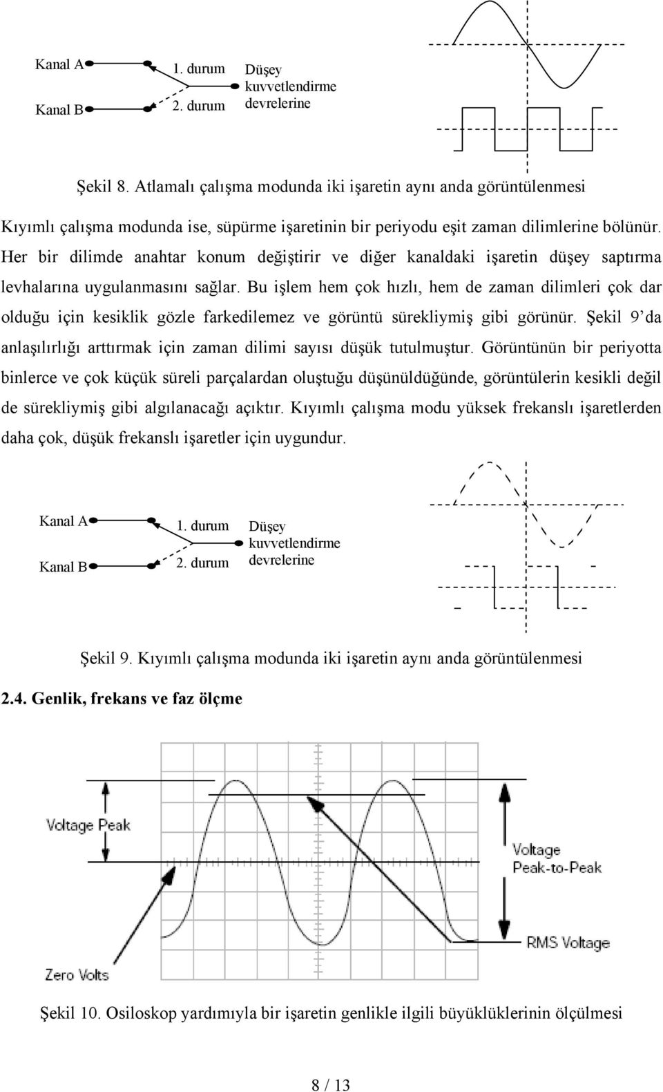 Her bir dilimde anahar konum değişirir ve diğer kanaldaki işarein düşey sapırma levhalarına uygulanmasını sağlar.