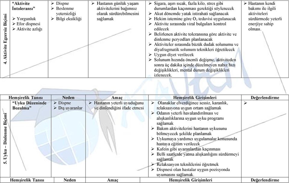 sürdürebilmesini sağlamak Sigara, aşırı sıcak, fazla kilo, stres gibi durumlardan kaçınması gerektiği söylenecek Akut dönemde yatak istirahati sağlanacak Hekim istemine göre O 2 tedavisi uygulanacak