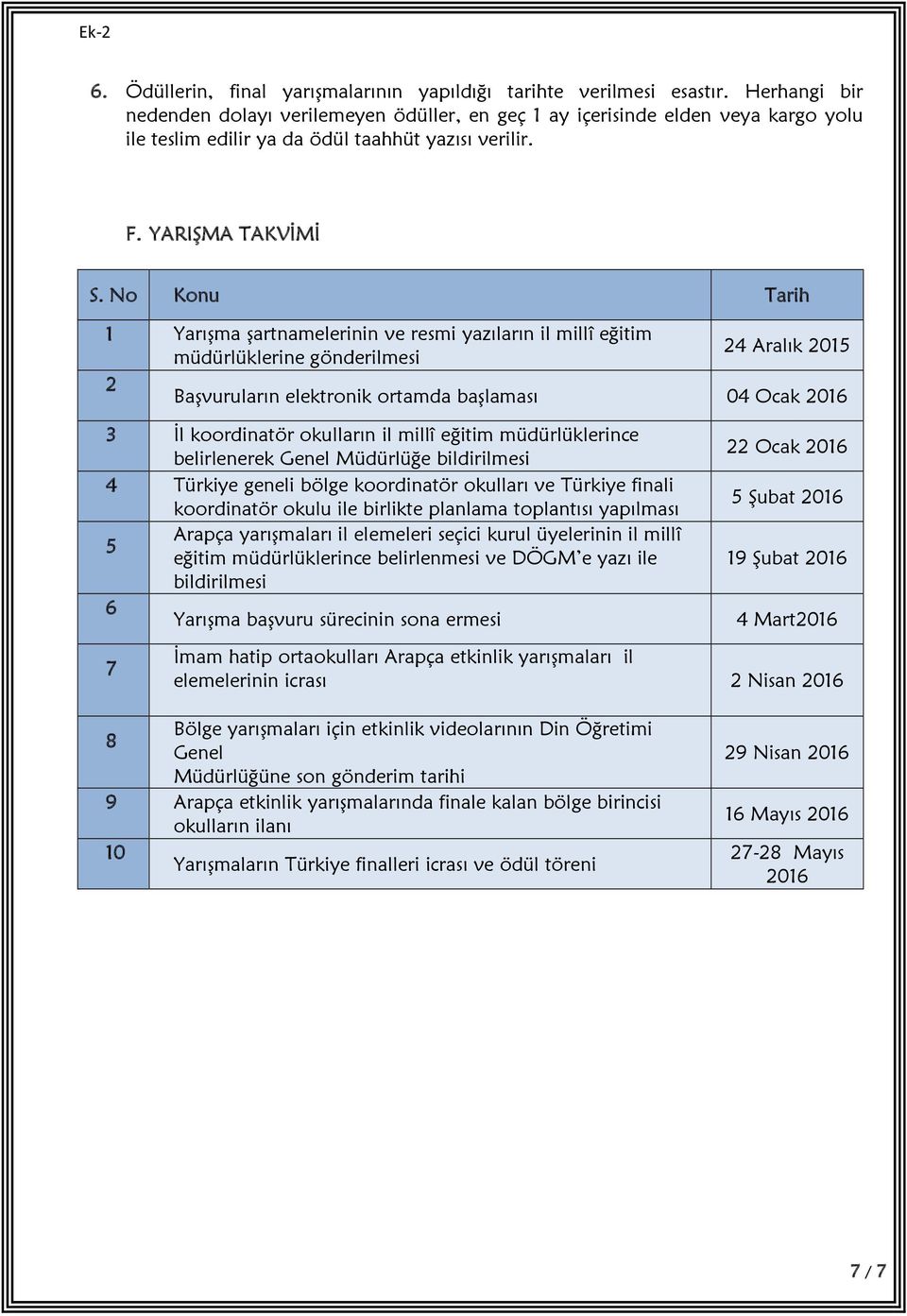 No Konu Tarih 1 Yarışma şartnamelerinin ve resmi yazıların il millî eğitim 24 Aralık 2015 müdürlüklerine gönderilmesi 2 Başvuruların elektronik ortamda başlaması 04 Ocak 2016 3 İl koordinatör