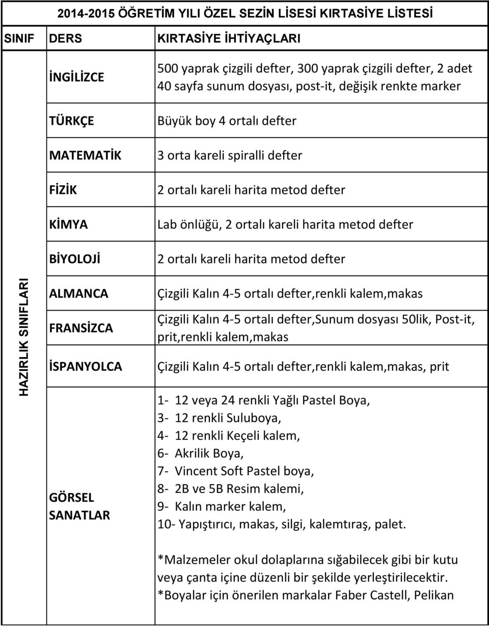 2 ortalı kareli harita metod defter. Lab önlüğü, 2 ortalı kareli harita  metod defter. Çizgili Kalın 4-5 ortalı defter,renkli kalem,makas, prit -  PDF Ücretsiz indirin