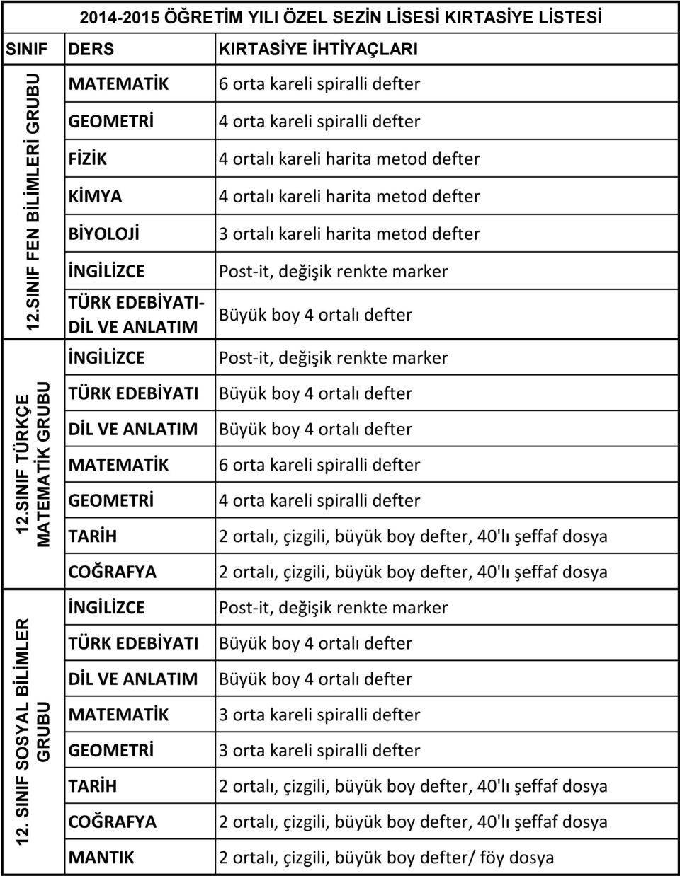 metod defter 4 ortalı kareli harita metod defter Post-it, değişik renkte marker Post-it, değişik renkte marker 6 orta