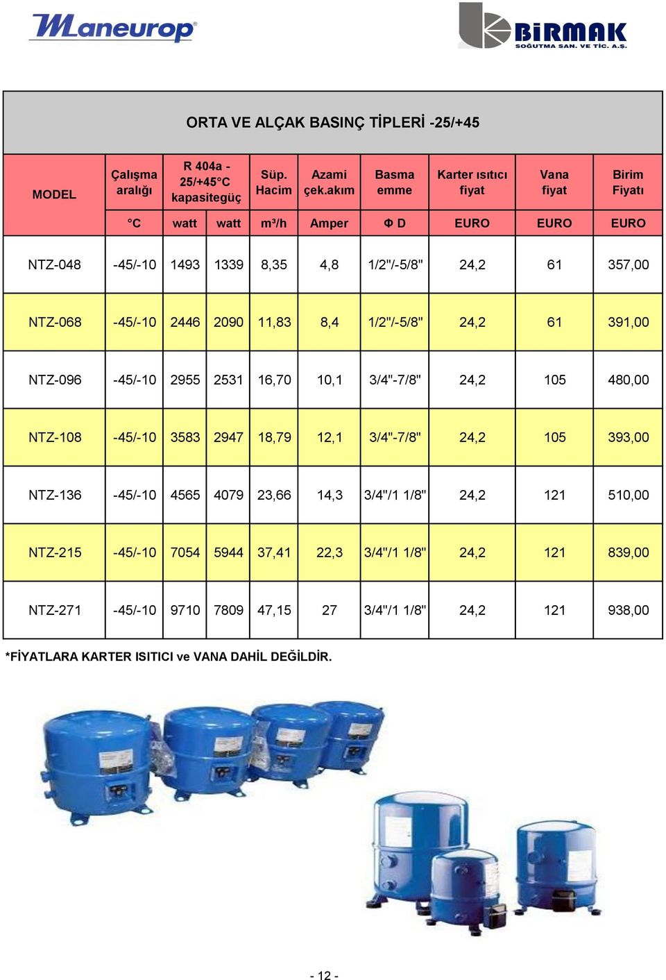 NTZ-068-45/-10 2446 2090 11,83 8,4 1/2"/-5/8" 24,2 61 391,00 NTZ-096-45/-10 2955 2531 16,70 10,1 3/4"-7/8" 24,2 105 480,00 NTZ-108-45/-10 3583 2947 18,79 12,1 3/4"-7/8" 24,2