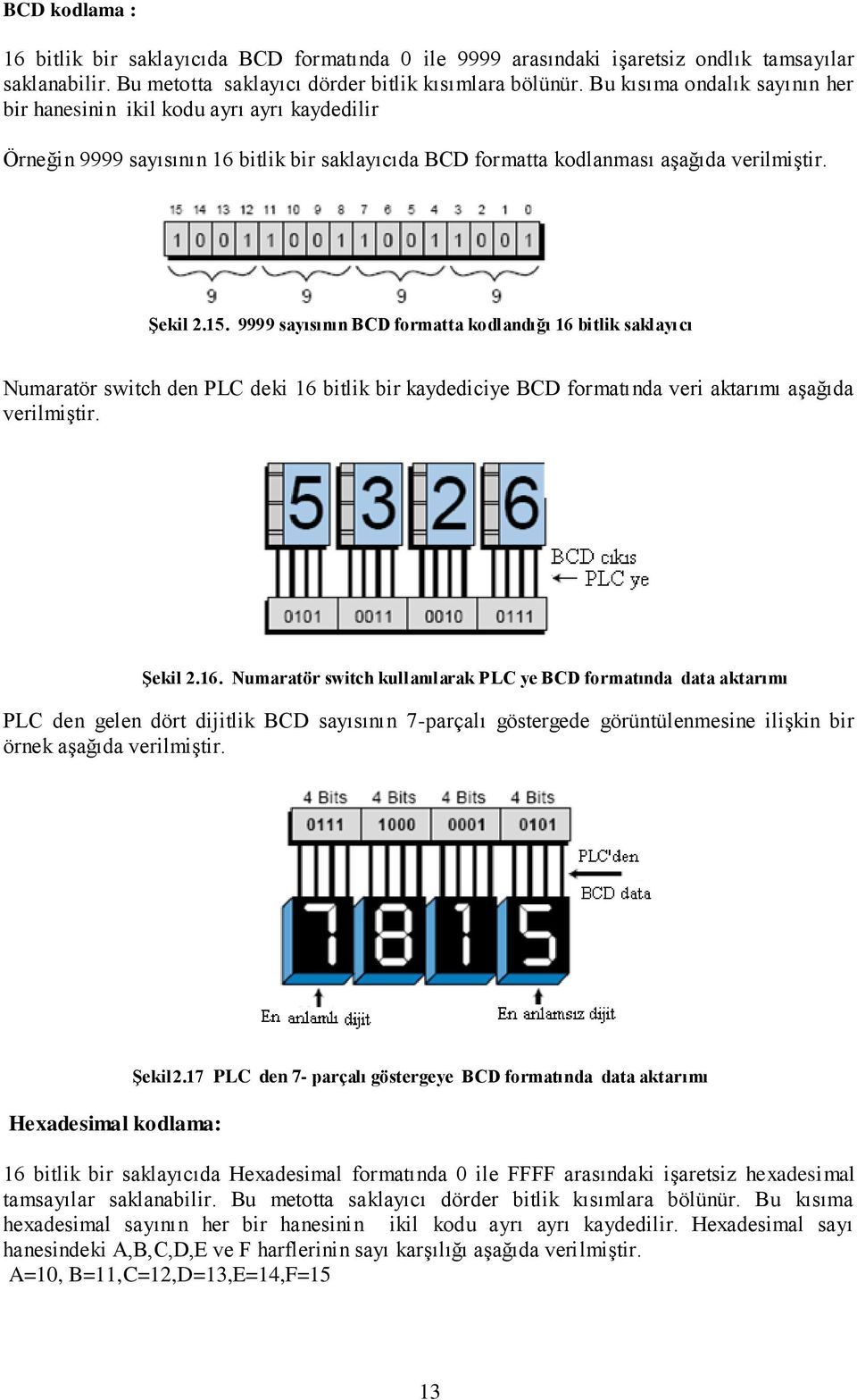 9999 sayısının BCD formatta kodlandığı 16 