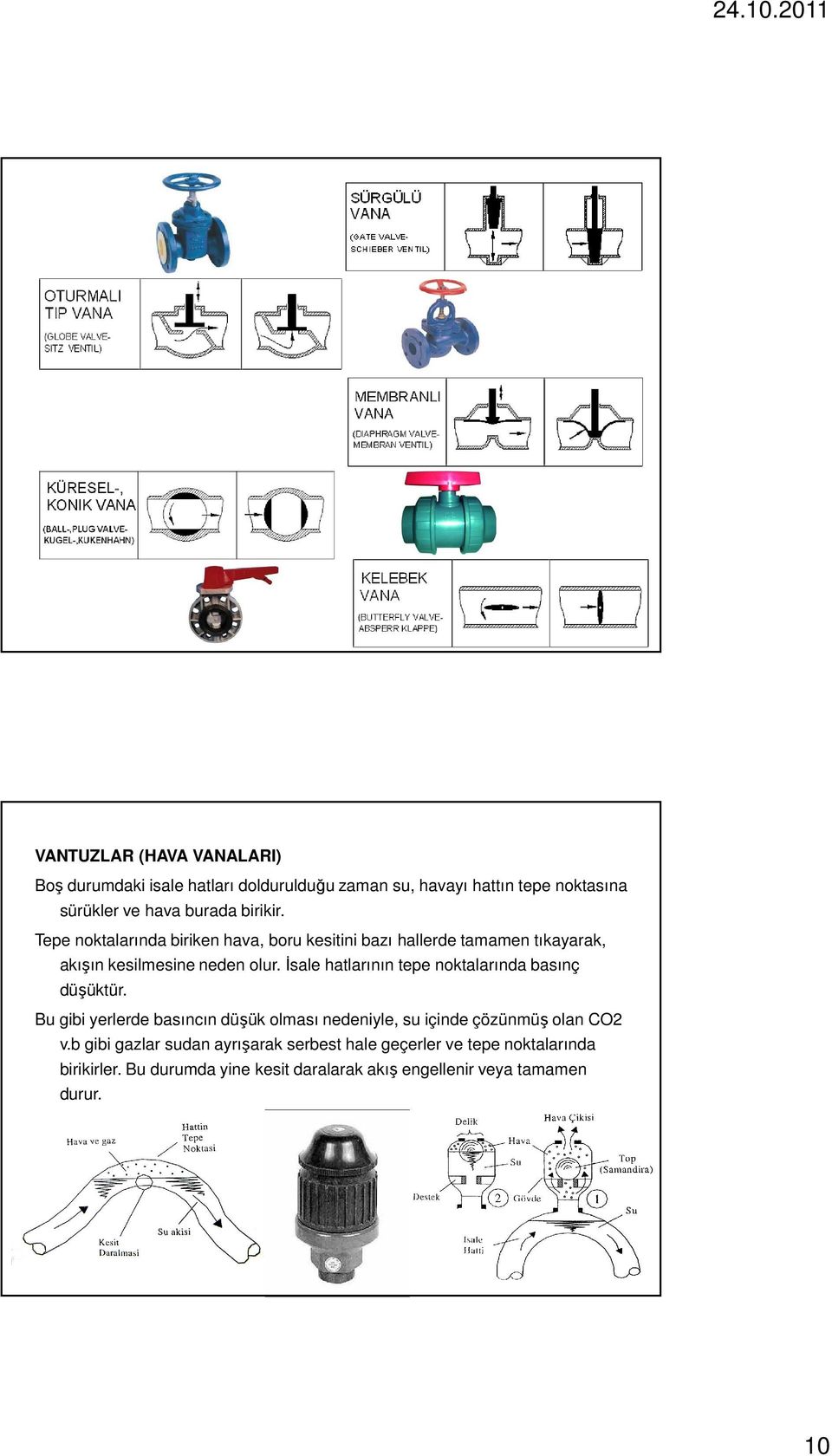 İsale hatlarının tepe noktalarında basınç düşüktür. Bu gibi yerlerde basıncın düşük olması nedeniyle, su içinde çözünmüş olan CO2 v.