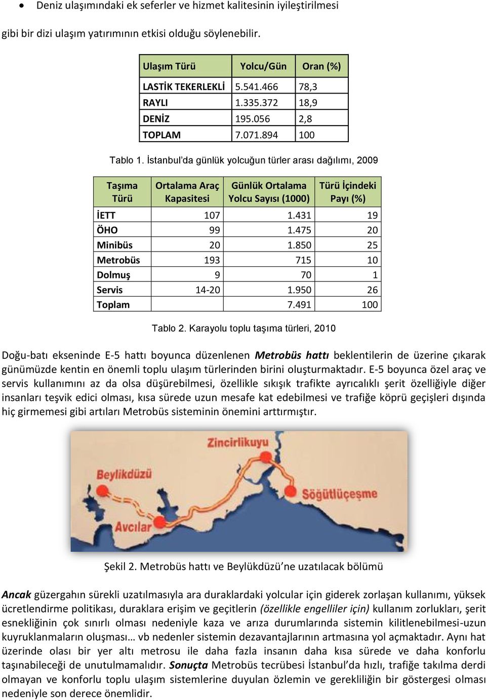İstanbul da günlük yolcuğun türler arası dağılımı, 2009 Taşıma Türü Ortalama Araç Kapasitesi Günlük Ortalama Yolcu Sayısı (1000) Türü İçindeki Payı (%) İETT 107 1.431 19 ÖHO 99 1.475 20 Minibüs 20 1.
