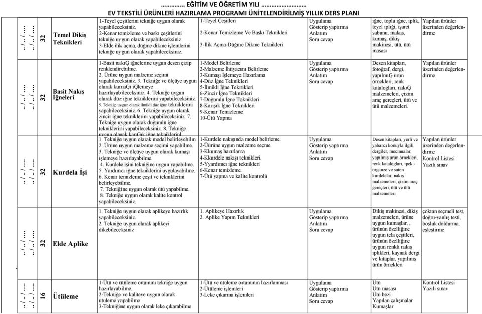 Basit Nakış İğneleri Kurdela İşi 1-Basit nakıģ iğnelerine uygun desen çizip renklendirebilme. 2. Ürüne uygun malzeme seçimi 3. Tekniğe ve ölçüye uygun olarak kumaģı iģlemeye hazırlayabileceksiniz. 4.