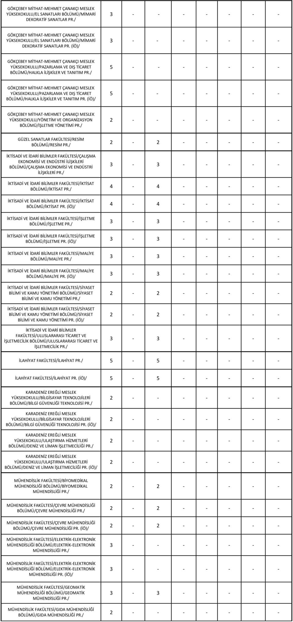 (İÖ)/ 5 - - - - - - - YÜKSEKOKULU/YÖNETİM VE ORGANİZASYON BÖLÜMÜ/İŞLETME YÖNETİMİ GÜZEL SANATLAR FAKÜLTESİ/RESİM BÖLÜMÜ/RESİM İKTİSADİ VE İDARİ BİLİMLER FAKÜLTESİ/ÇALIŞMA EKONOMİSİ VE ENDÜSTRİ