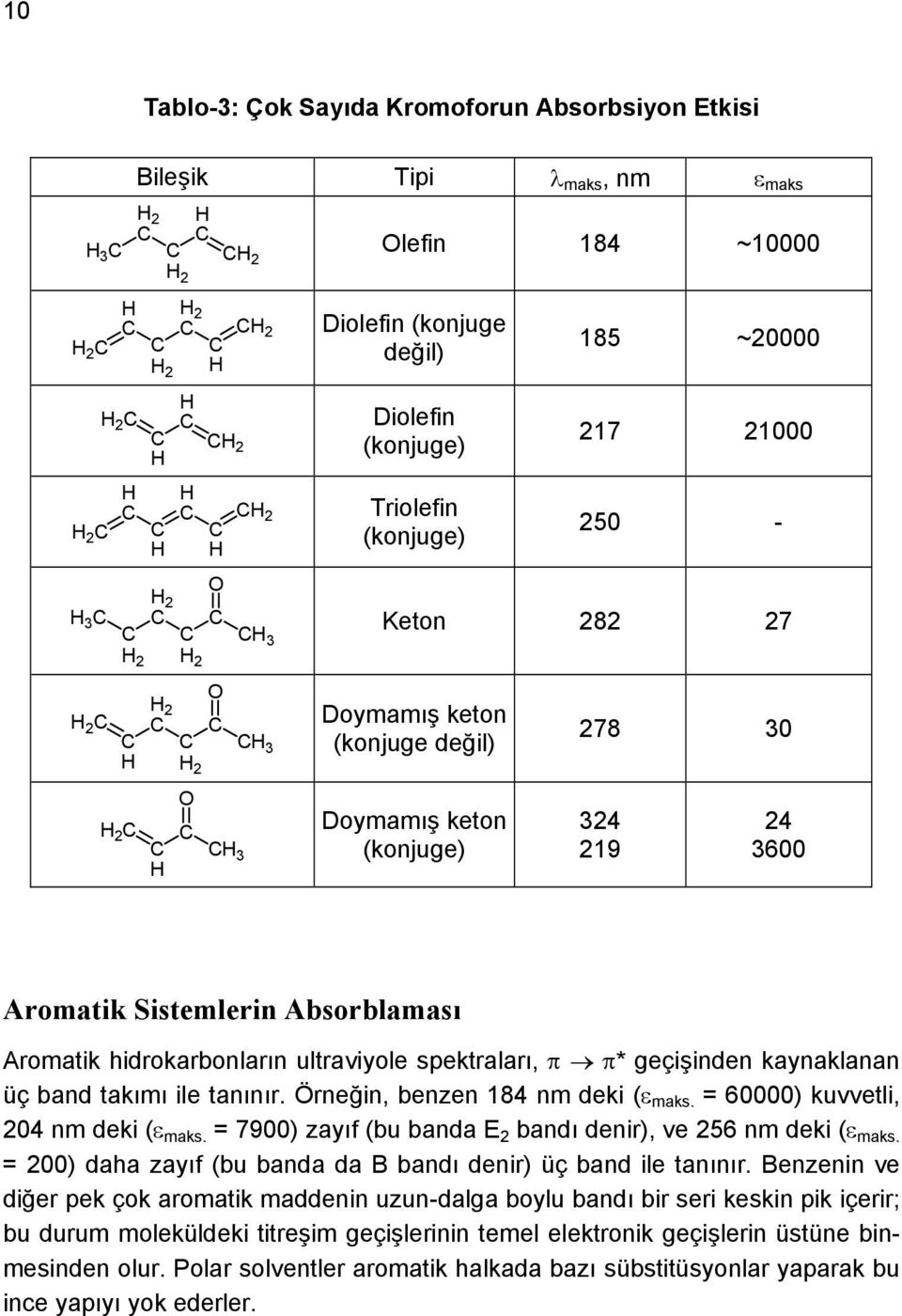 (konjuge değil) Doymamış keton (konjuge) 278 30 324 219 24 3600 Aromatik Sistemlerin Absorblaması Aromatik hidrokarbonların ultraviyole spektraları, * geçişinden kaynaklanan üç band takımı ile