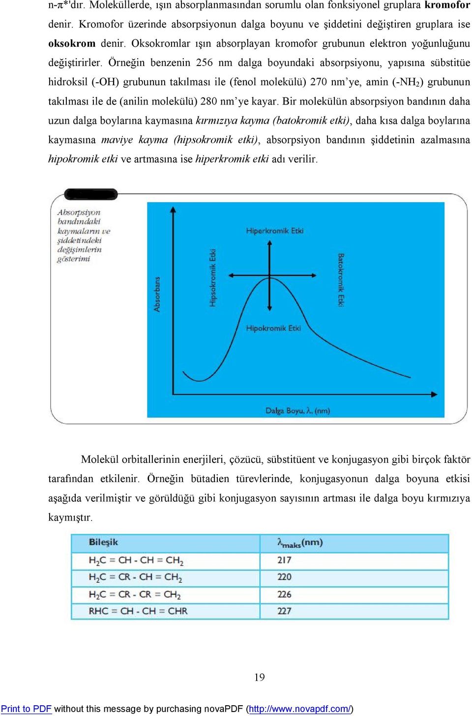 Örneğin benzenin 256 nm dalga boyundaki absorpsiyonu, yapısına sübstitüe hidroksil (-OH) grubunun takılması ile (fenol molekülü) 270 nm ye, amin (-NH 2 ) grubunun takılması ile de (anilin molekülü)