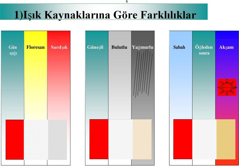 Floresan SarıIşık Güneşli