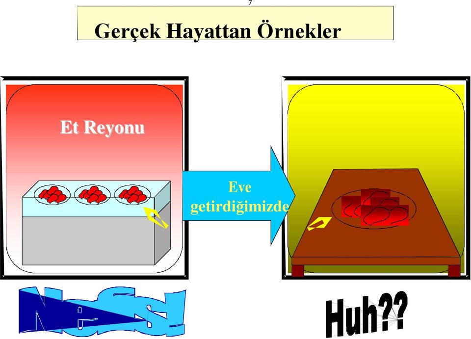 Örnekler 7 Et