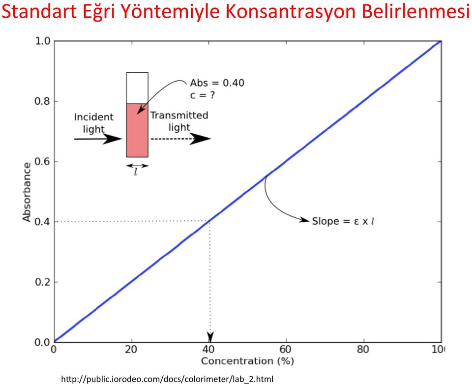 Belirlenmesi h`p://public.