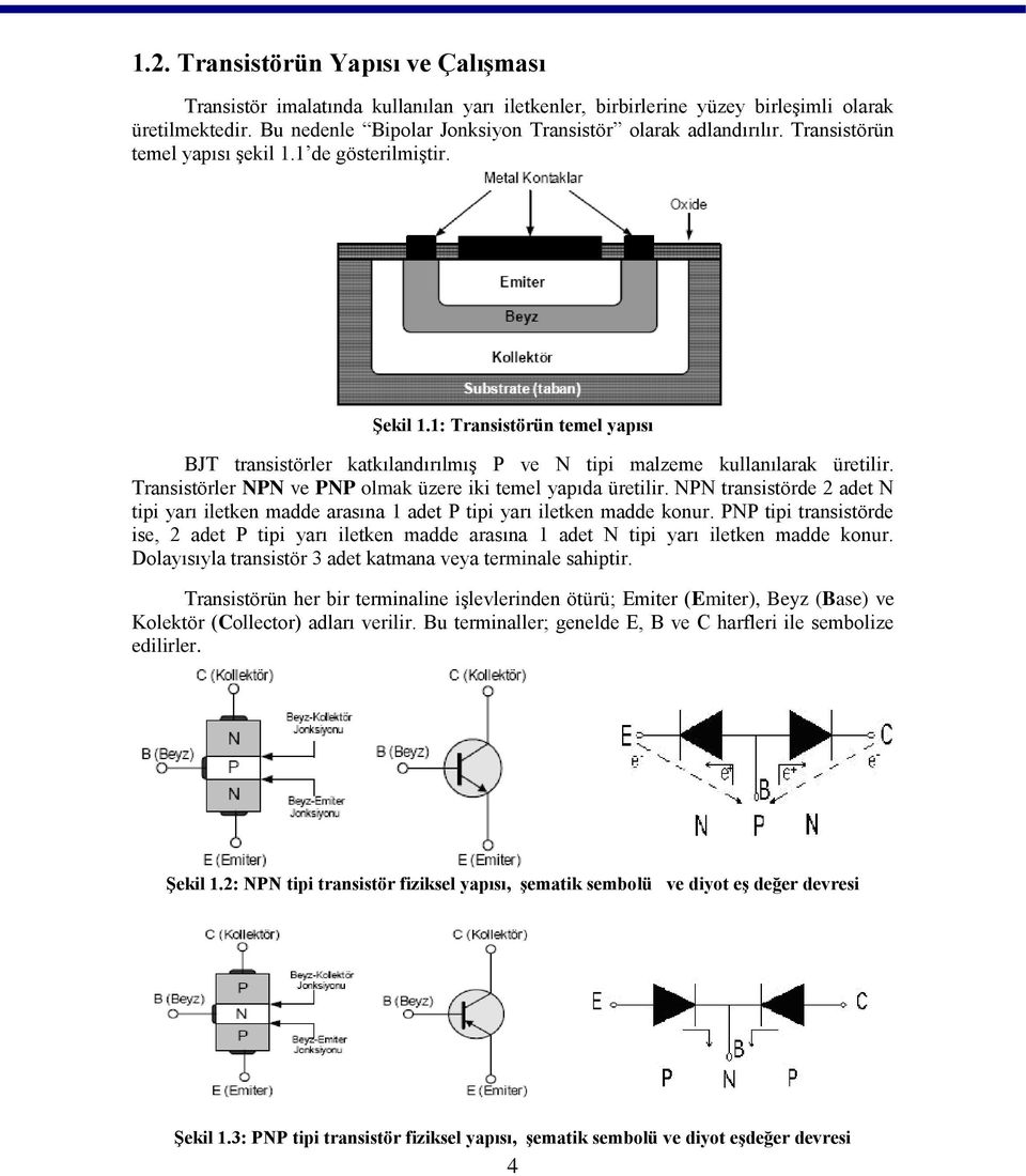 1: Transistörün temel yapısı BJT transistörler katkılandırılmış P ve N tipi malzeme kullanılarak üretilir. Transistörler NPN ve PNP olmak üzere iki temel yapıda üretilir.