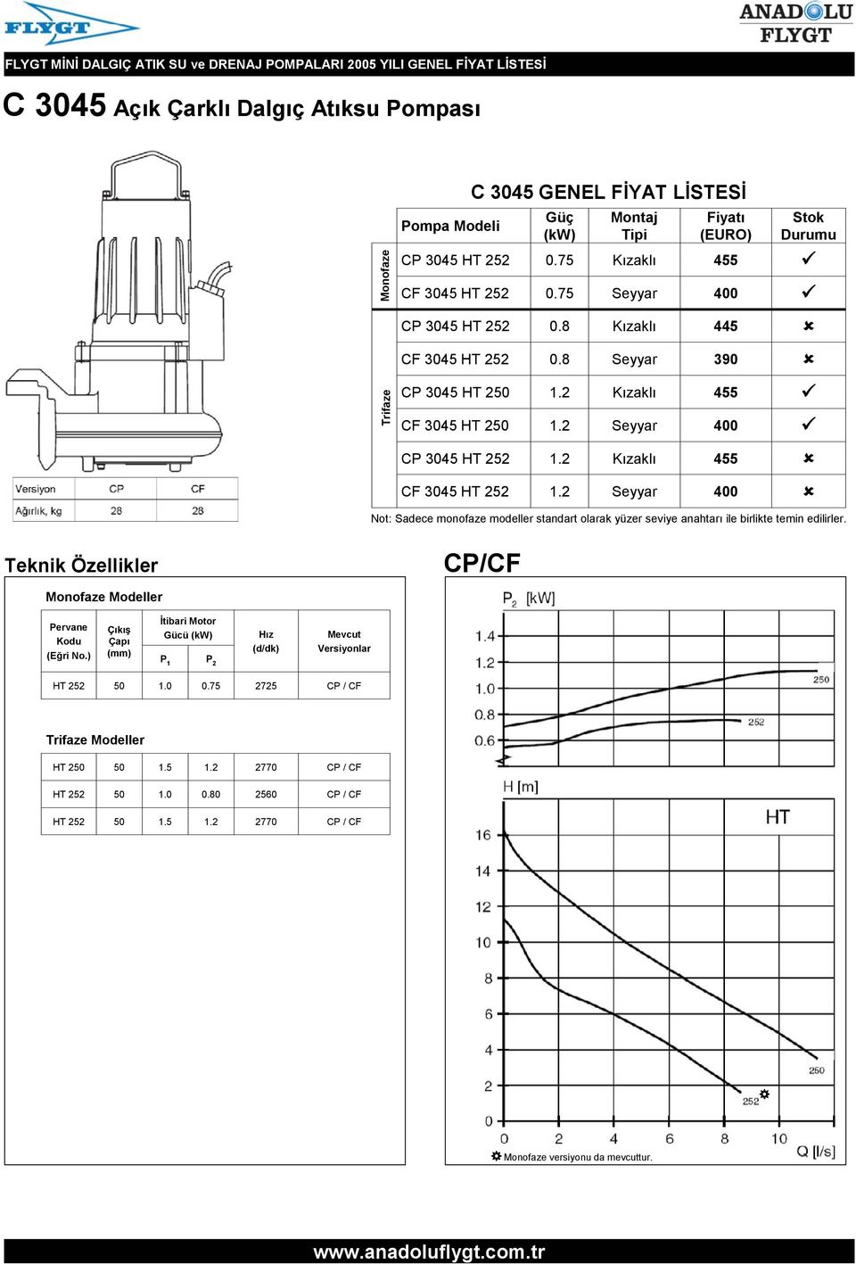 8 390 CP 3045 HT 2 CF 3045 HT 2 455 400 CP 3045 HT 252 455 CF 3045 HT 252 400 Not: Sadece monofaze modeller standart olarak yüzer seviye