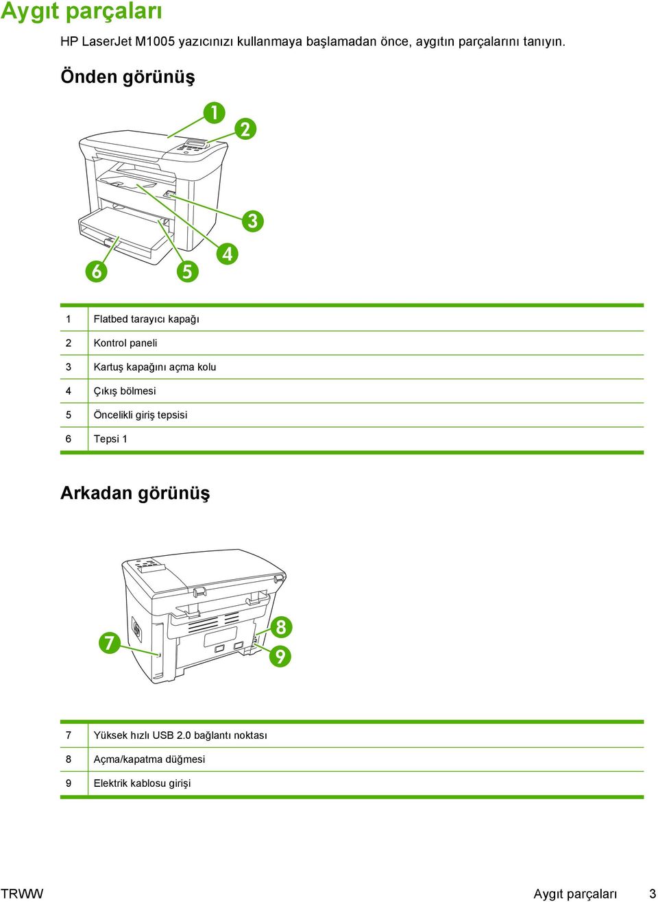 Önden görünüş 1 2 3 6 5 4 1 Flatbed tarayıcı kapağı 2 Kontrol paneli 3 Kartuş kapağını açma