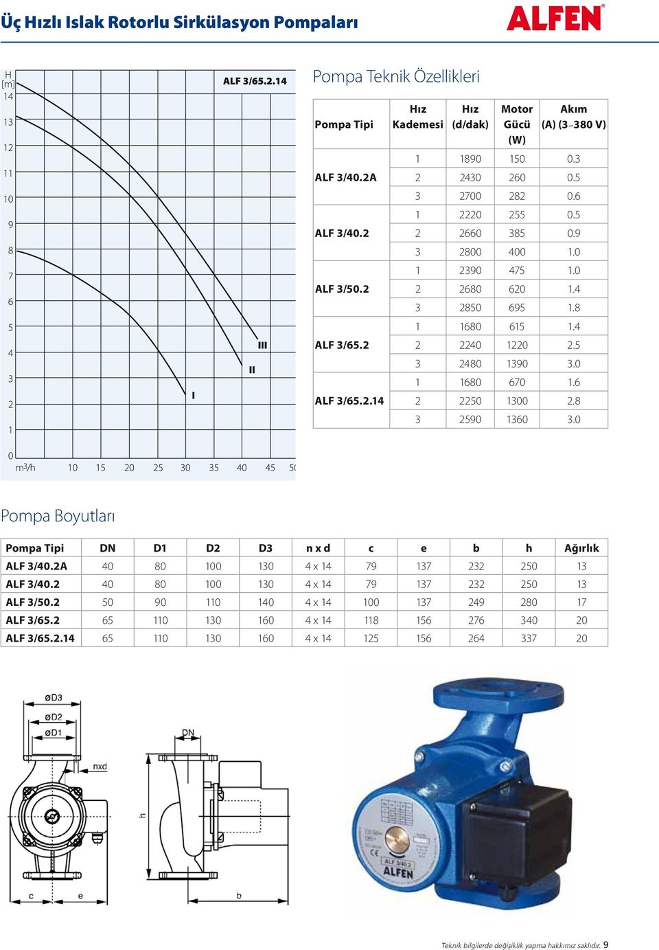 8 3 2590 1360 3.0 Pompa Boyutları Pompa Tipi DN D1 D2 D3 n x d c e b h Ağırlık ALF 3/40.2A 40 80 100 130 4 x 14 79 137 232 250 13 ALF 3/40.2 40 80 100 130 4 x 14 79 137 232 250 13 ALF 3/50.