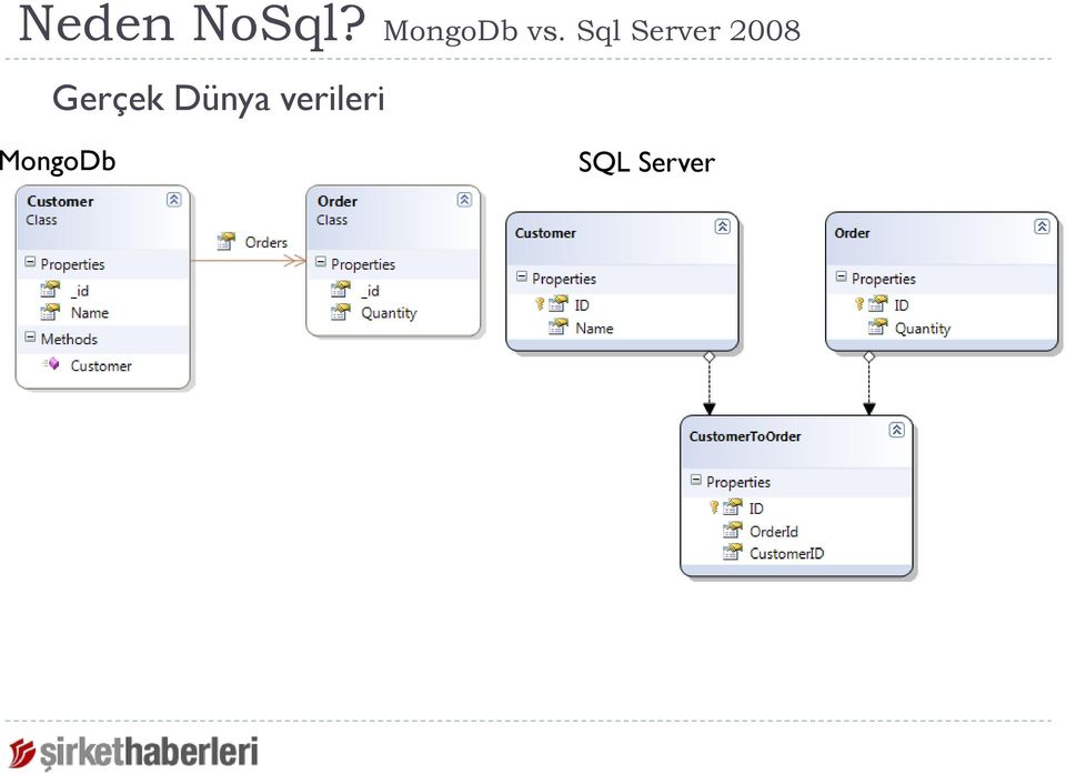 Sql Server 2008