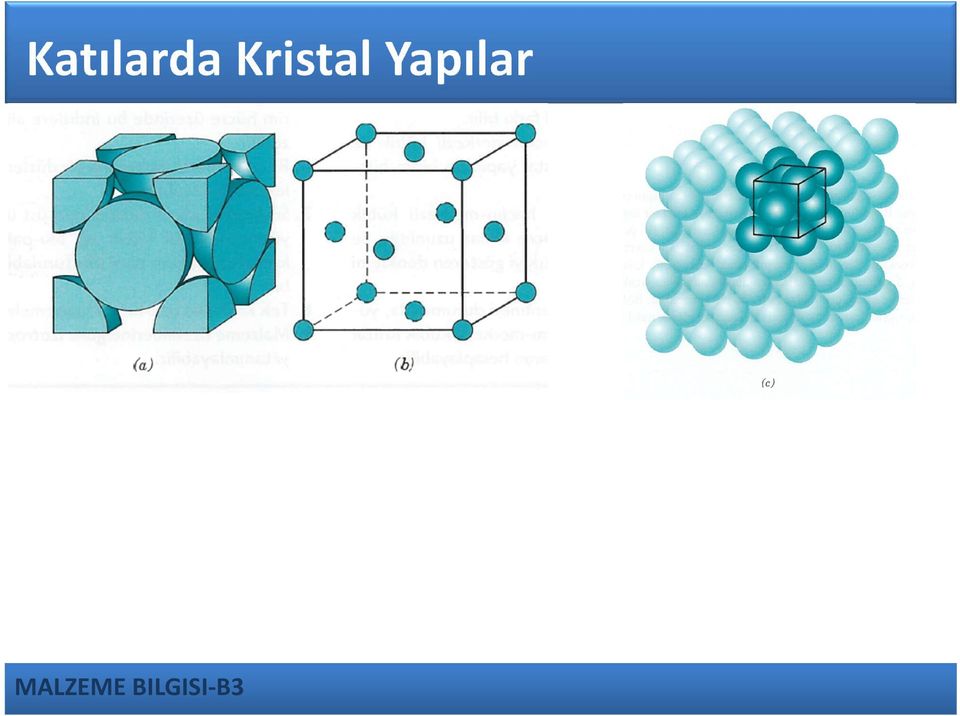 Çoğu kristal yapıda, birim hücreler birbirine paralel üç çift yüzeyi olan prizmalardan oluşur. Şekil 3.1c de bir grup atomun oluşturduğu hacim içinde gösterilen birim hücre kübik bir şekle sahiptir.