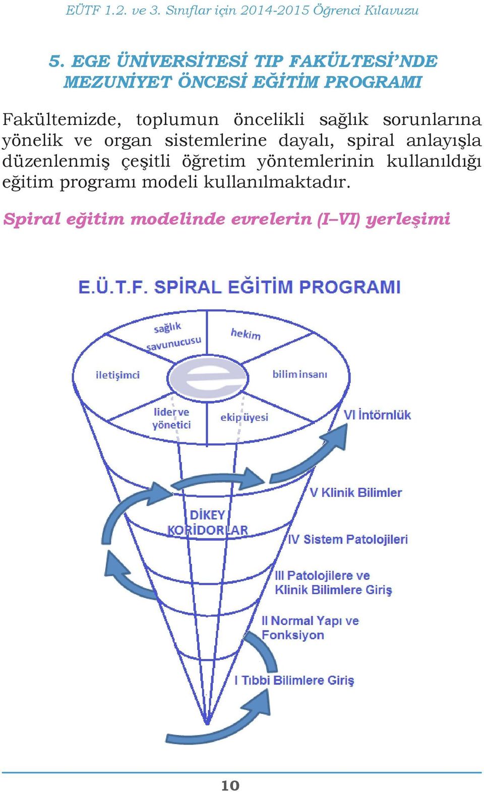dayalı, spiral anlayışla düzenlenmiş çeşitli öğretim yöntemlerinin kullanıldığı