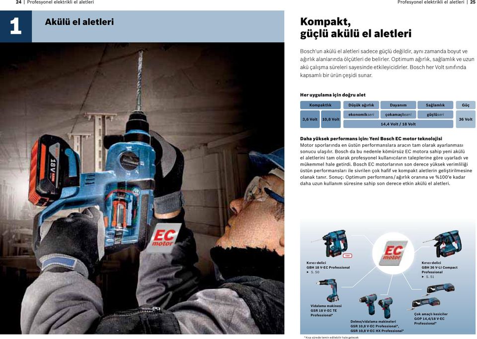 Her uygulama için doğru alet Kompaktlık Düşük ağırlık Dayanım Sağlamlık Güç 3,6 Volt 10,8 Volt ekonomikseri çokamaçlıseri güçlüseri 14,4 Volt / 18 Volt 36 Volt Daha yüksek performans için: Yeni Bosch