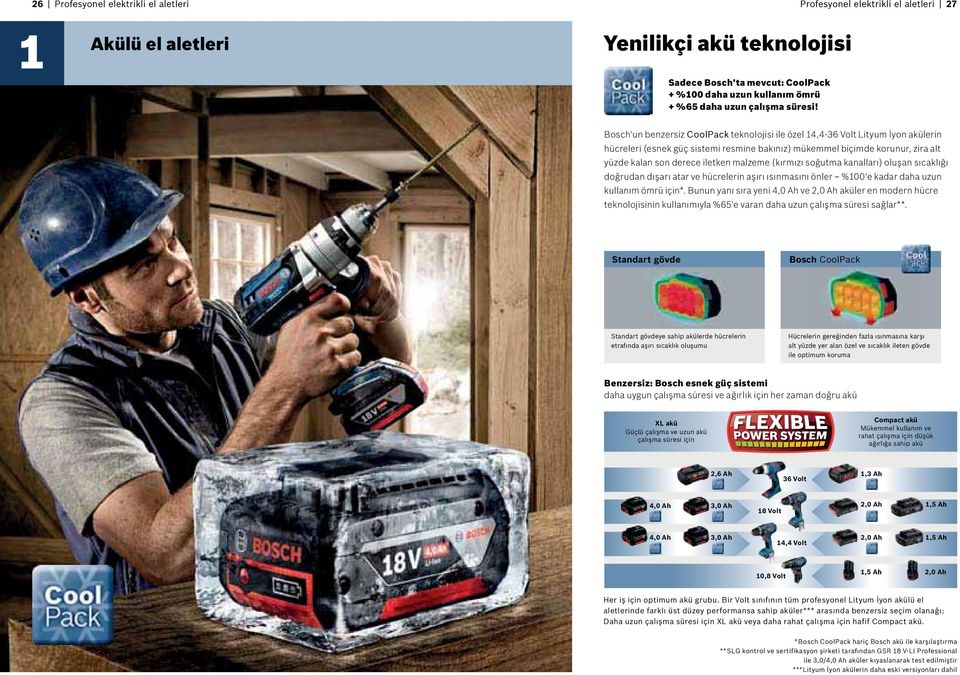 Bosch'un benzersiz CoolPack teknolojisi ile özel 14,4-36 Volt Lityum İyon akülerin hücreleri (esnek güç sistemi resmine bakınız) mükemmel biçimde korunur, zira alt yüzde kalan son derece iletken