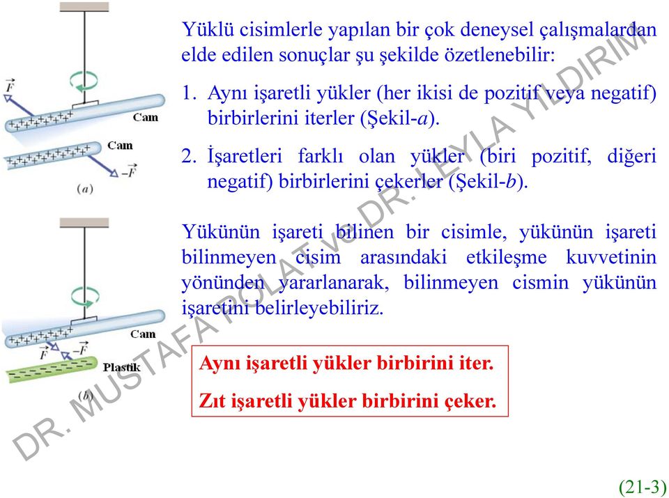 . İşaretleri farklı olan yükler (biri pozitif, diğeri negatif) birbirlerini çekerler (Şekil-b).