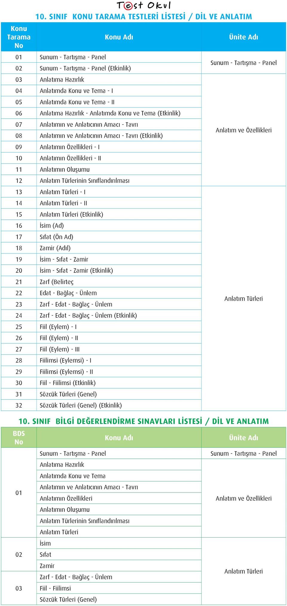 Özellikleri - II 11 Anlatımın Oluşumu 12 Anlatım Türlerinin Sınıflandırılması 13 Anlatım Türleri - I 14 Anlatım Türleri - II 15 Anlatım Türleri (Etkinlik) 16 İsim (Ad) 17 Sıfat (Ön Ad) 18 Zamir