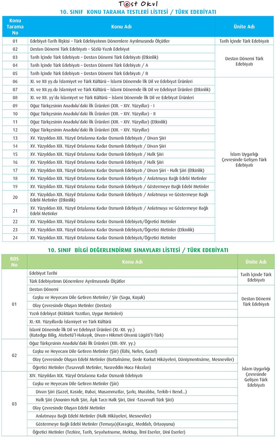 Edebiyatı / B 06 XI. ve XII yy.da İslamiyet ve Türk Kültürü İslami Dönemde İlk Dil ve Edebiyat Ürünleri 07 XI. ve XII.yy.da İslamiyet ve Türk Kültürü İslami Dönemde İlk Dil ve Edebiyat Ürünleri (Etkinlik) 08 XI.