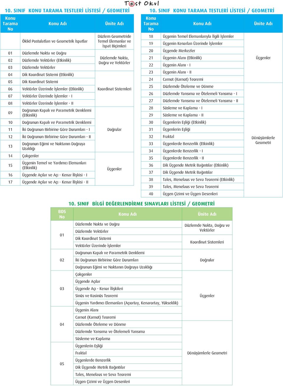 (Etkinlik) 10 Doğrunun Kapalı ve Parametrik Denklemi 11 İki Doğrunun Birbirine Göre Durumları - I 12 İki Doğrunun Birbirine Göre Durumları - II 13 Doğrunun Eğimi ve ktanın Doğruya Uzaklığı 14