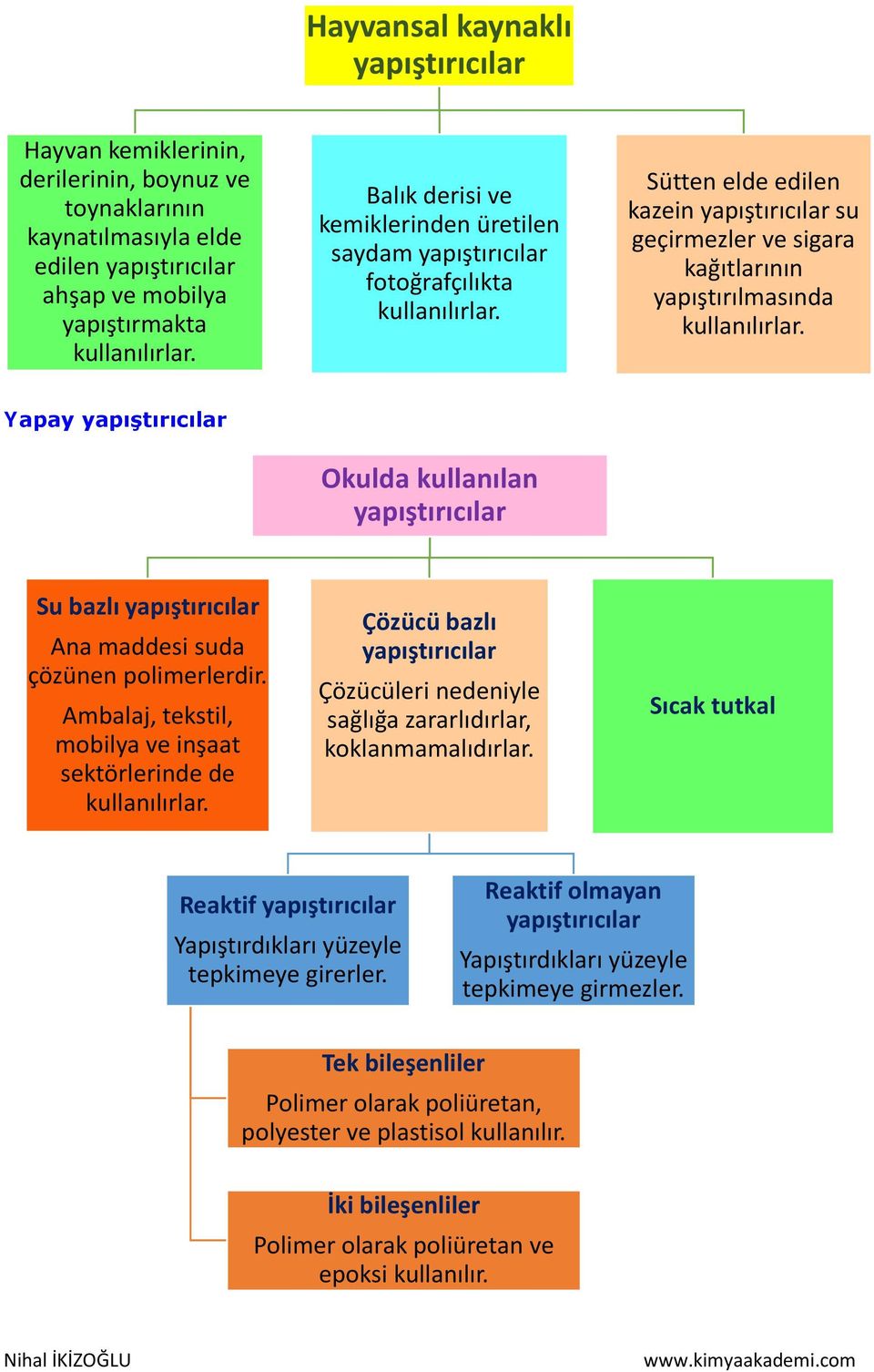 Ambalaj, tekstil, mobilya ve inşaat sektörlerinde de Çözücü bazlı Çözücüleri nedeniyle sağlığa zararlıdırlar, koklanmamalıdırlar.