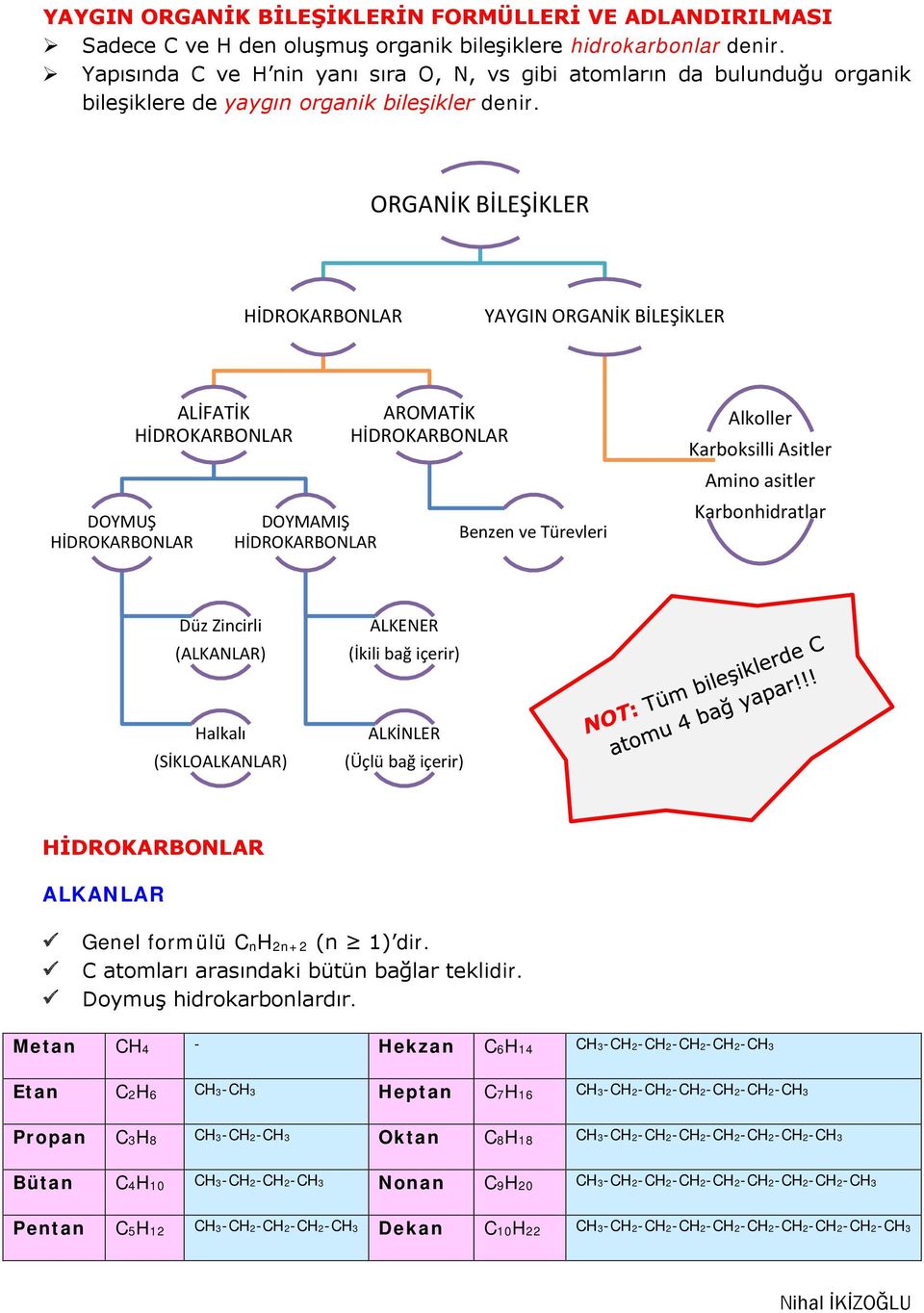 ORGANİK BİLEŞİKLER HİDROKARBONLAR YAYGIN ORGANİK BİLEŞİKLER DOYMUŞ HİDROKARBONLAR ALİFATİK HİDROKARBONLAR DOYMAMIŞ HİDROKARBONLAR AROMATİK HİDROKARBONLAR Benzen ve Türevleri Alkoller Karboksilli