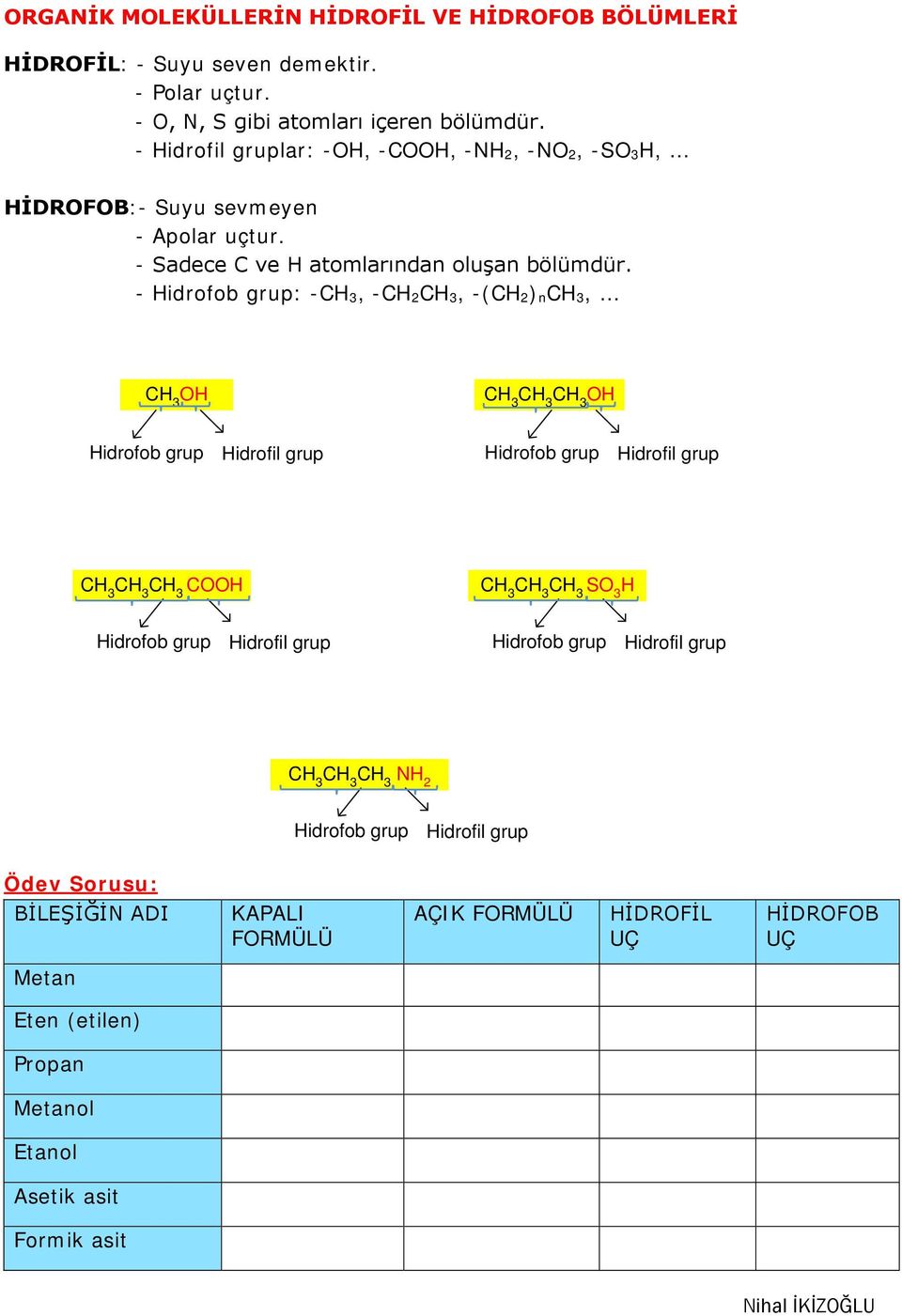 - Hidrofob grup: -CH 3, -CH 2CH 3, -(CH 2) nch 3, CH 3 OH CH 3 CH 3 CH 3 OH Hidrofob grup Hidrofil grup Hidrofob grup Hidrofil grup CH 3 CH 3 CH 3 COOH CH 3 CH 3 CH 3 SO 3 H