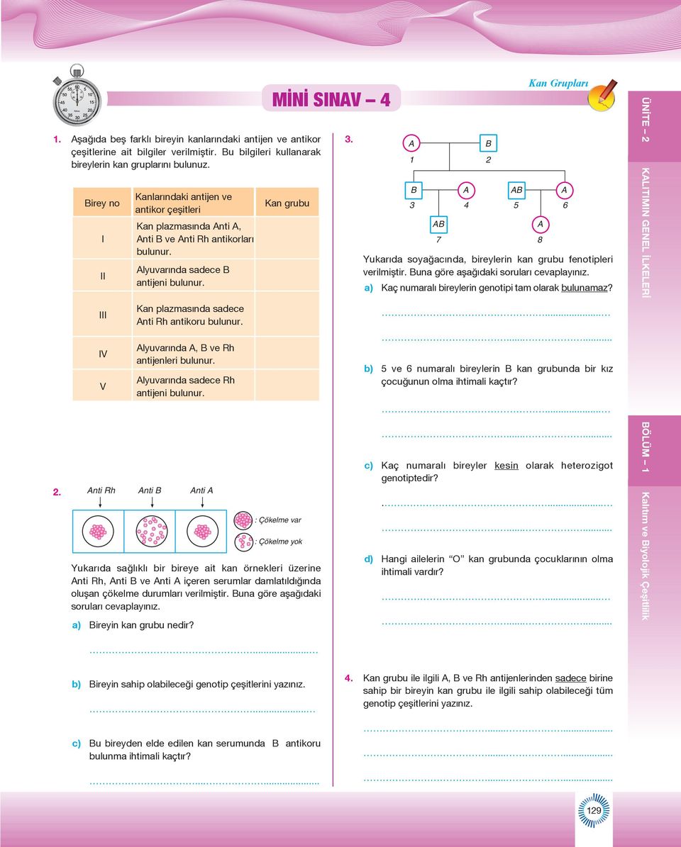 Kan plazmasında sadece Anti Rh antikoru bulunur. Alyuvarında A, B ve Rh antijenleri bulunur. Alyuvarında sadece Rh antijeni bulunur. 2.